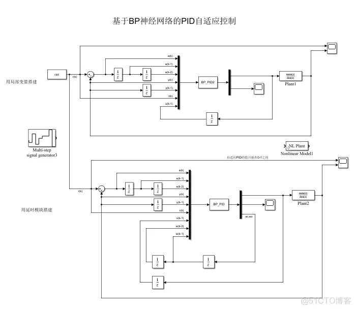 pid神经网络什么原理 bp神经网络pid控制仿真实例_神经网络_55